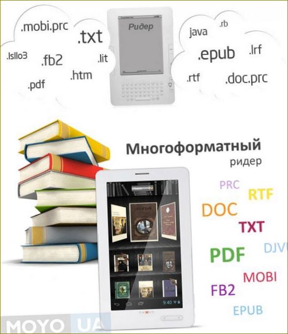 Elektronische Dokumentenformate