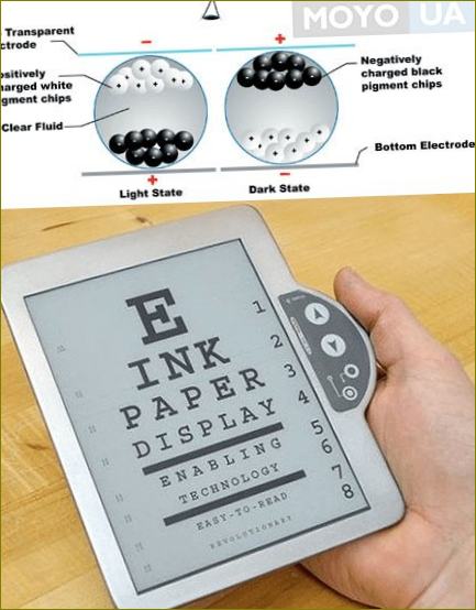 E-Ink-Technologie