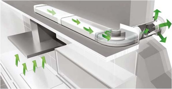 Diagramm der Motorhaube