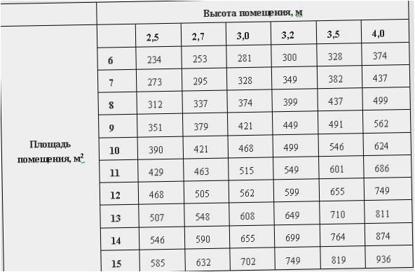 Die Tabelle