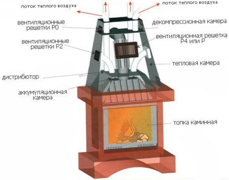 Das Design eines elektrischen Kamins