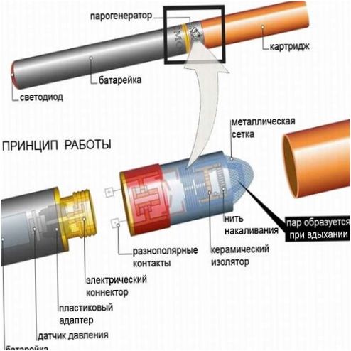 Zigarettenschema