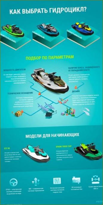 Jetski-Infografik