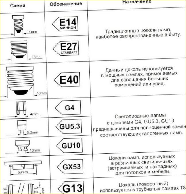 Haupttypen von Steckdosen