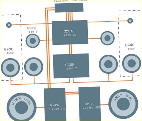 Schaltplan für 3-Komponenten-Lautsprecher