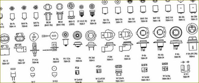 Typen von Fahrzeuglampen - verschiedene Lampensockel