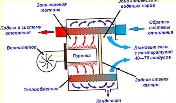 Die schematische Darstellung der Verflüssigungsanlage