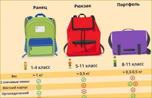 Backpack, Rucksack, Aktentasche