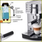 Was ist eine Johannisbrot-Kaffeemaschine: Die wichtigsten Unterschiede zwischen Kaffeemaschinen