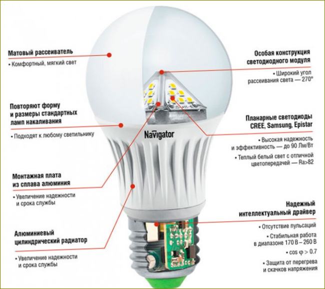 So wählen Sie LED-Lampen für Ihr Zuhause