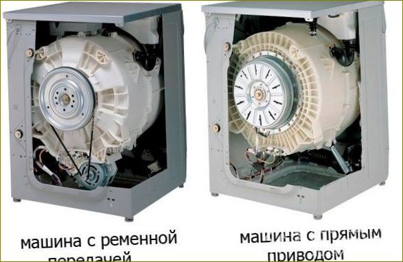 Das Foto zeigt deutlich den Unterschied zwischen Riemenantrieb und Direktantrieb