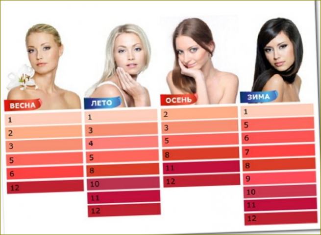 Wie Sie den Lippenstift auf Ihre Haarfarbe abstimmen