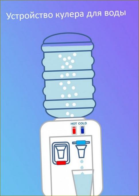 Die Funktionsweise von Wasserkühlern