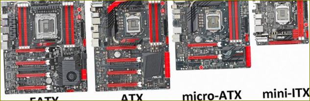 Vergleich der Standardformate von Computer-Motherboards