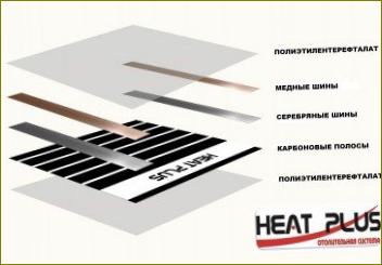 Diagramm der Heat Plus-Fußbodenheizung