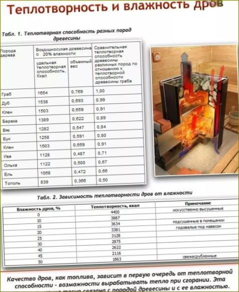 Abhängigkeit der Wärmeerzeugung von der Holzart