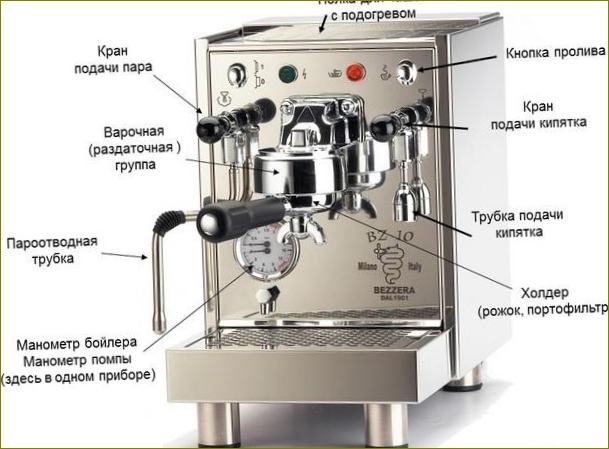 Was ist eine Johannisbrot-Kaffeemaschine: Die wichtigsten Unterschiede zwischen Kaffeemaschinen des Typs Johannisbrot