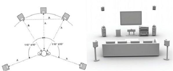 Heimkino-Layout