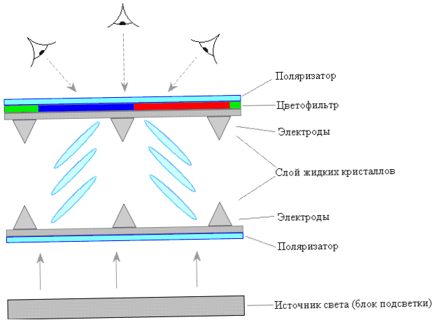 VA-Matrix