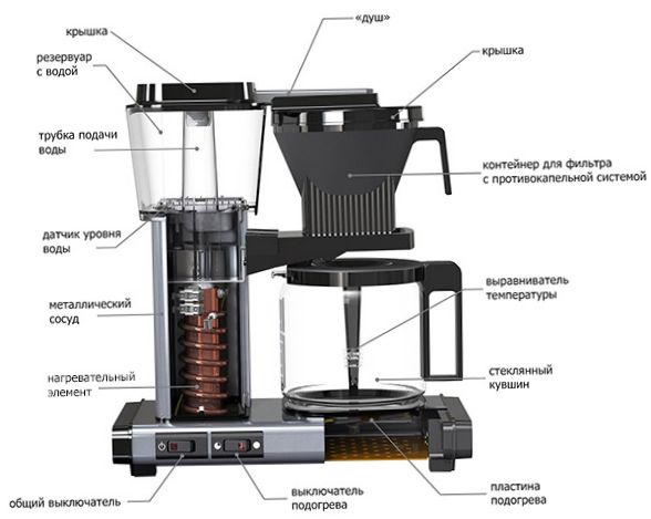 Die Tropfkaffeemaschine