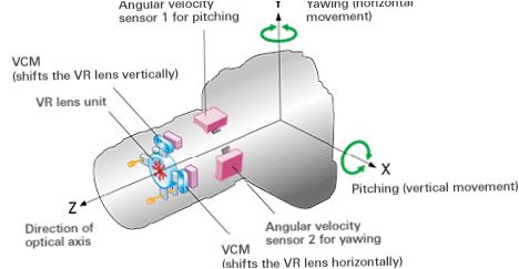 VR - optische Bildstabilisierung