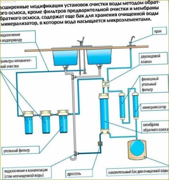 Schema eines Systems mit einem Mineralisierer