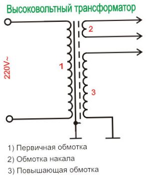 Transformator-Diagramm