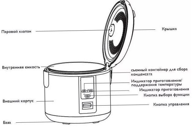 Multicooker-Design