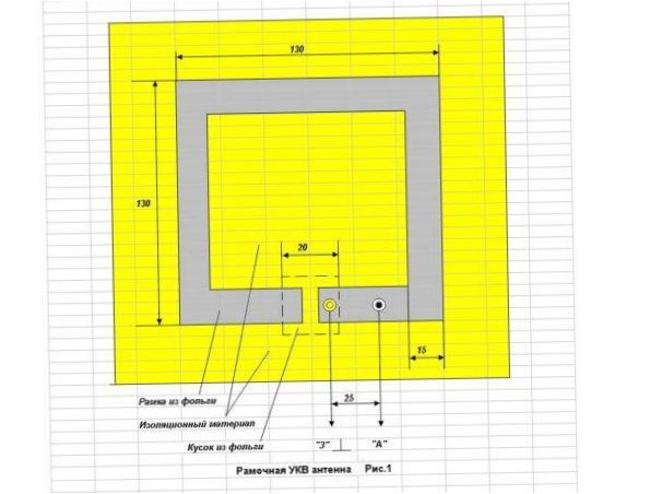 Zeichnung der Folien- und Vinylantenne