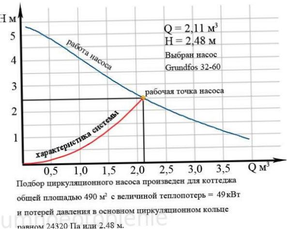 Diagramm Leistung vs. Förderhöhe