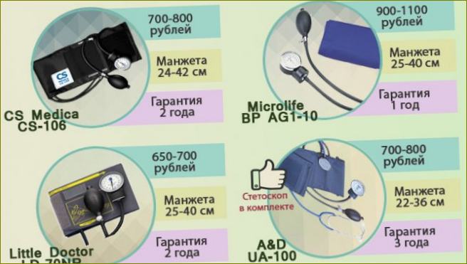 Mechanisches Tonometer Foto