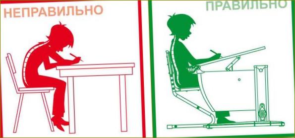 Orthopädische Möbel für die Gesundheit von Schulkindern