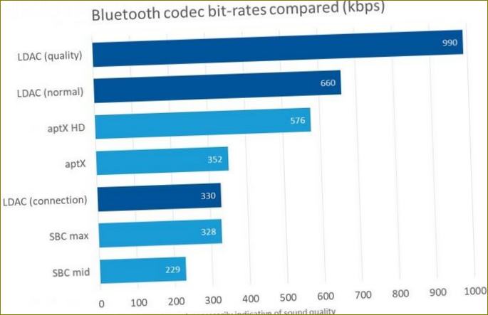 Eine Tabelle zum Vergleich bestehender Codecs