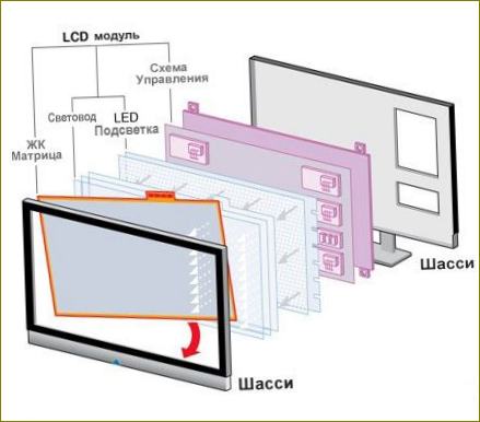 LCD-Array-Technologie