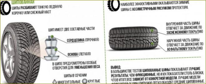 Spikereifen und asymmetrische Reifen