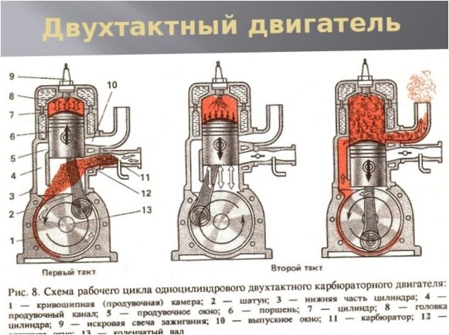 Zweitaktmotor