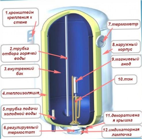 Elektrischer Warmwasserbereiter