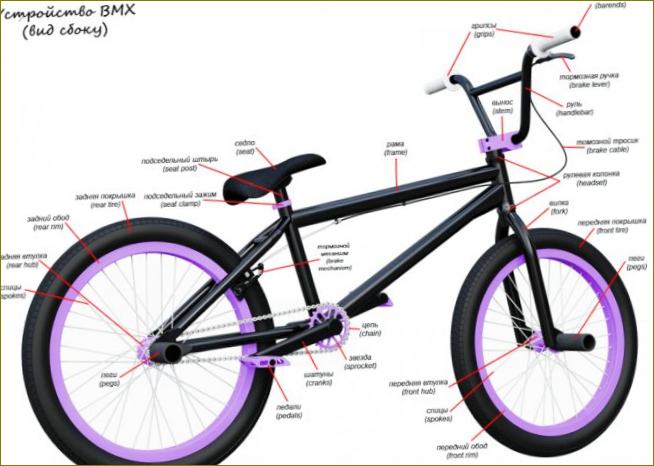 Wie wähle ich ein BMX-Rad aus? Welche ist die beste? Nennwert 2022